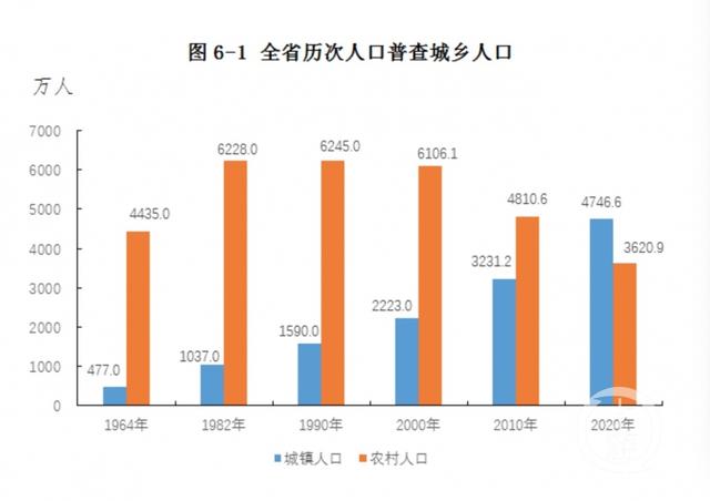 成都人口突破2000万，人口红利如何变现？