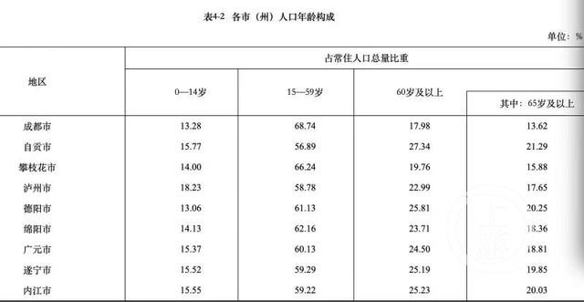 成都人口突破2000万，人口红利如何变现？