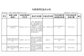 存在5项违法行为，四川江油华夏村镇银行被罚49.5万元图片