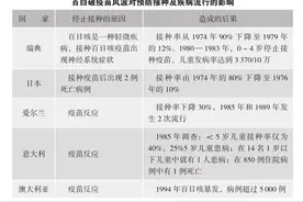 真相或许会迟到，但永远不会缺席——关于疫苗那些事儿图片