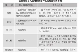 真相或许会迟到，但永远不会缺席——关于疫苗那些事儿图片