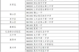 2021年烟台高考考点公布，28856人6月7日起“赶考”图片