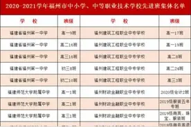 2020-2021学年福州市先进班集体、三好学生、优秀学生干部名单图片