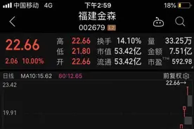 7天暴拉7个涨停板，A股这个概念热到发烫！该怎么把握投资机会？图片