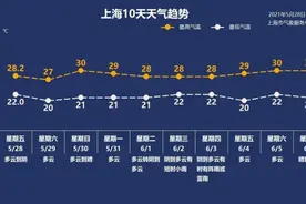 上海著名滑稽表演艺术家童双春逝世，再听一次《玲珑塔》；梅雨多、台风多……今年汛期有“四多”图片