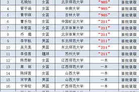 深圳第二实验学校传喜报，篮球队应届生获重点大学“预订”图片