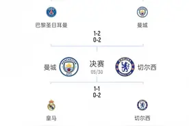 切尔西夺冠历程：淘汰赛连克马竞、波尔图、皇马、曼城夺冠图片