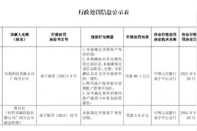 畅捷通、乐刷两家支付机构被央行处罚图片
