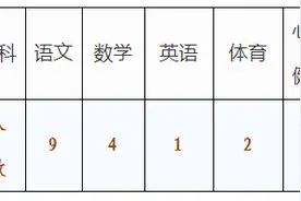 岗位多+待遇好！东莞又一波招聘信息来了！图片