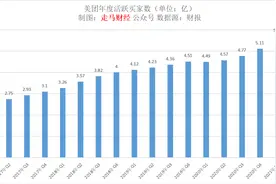 美团发布了一份非常吓人的财报图片