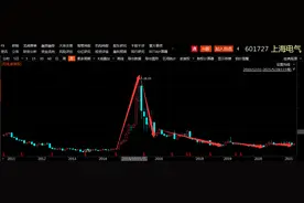 30万股民懵了！近千亿“大白马”突然炸雷，或损失83亿超去年净利两倍！交易所紧急发函，网友：完了…图片