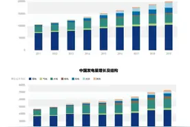 煤电碳达峰：1000多座燃煤电厂要关停吗？图片
