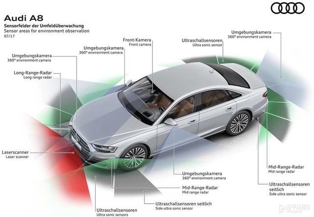 卡什么意思，信用卡l4+限制卡什么意思（德国通过 L4 自动驾驶法案）