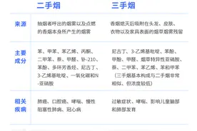 一种伤害孩子的污染，就藏在你我家里图片