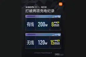 小米首发200W有线充电！8分钟可将手机电量充到100%图片