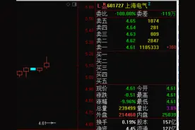 利空突袭！上海电气极端情况恐损失83亿，超过去两年净利润，会有几个跌停？图片