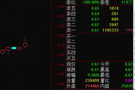 利空突袭！上海电气极端情况恐损失83亿，超过去两年净利润，会有几个跌停？图片