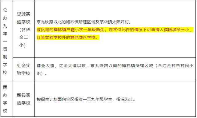 问政回音 | 赣县城北学区划分，权威回复+招生方案＋学区范围来了