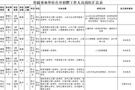 92人！这两家山东省属事业单位公开招聘啦图片