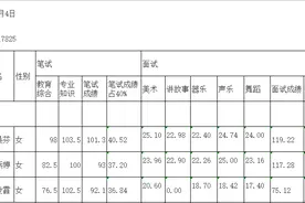 速看！永安幼儿园、中小学教师招考面试成绩公示图片