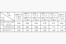 济南老旧柴油车报废资金补贴突破6亿元 距离政策截止还有1个月图片