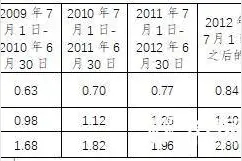 济南老旧柴油车报废资金补贴突破6亿元 距离政策截止还有1个月图片