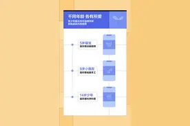 抖音发布青少年模式报告：动画、手工和科普搜索量最高图片