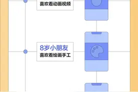 抖音发布青少年模式报告：动画、手工和科普搜索量最高图片