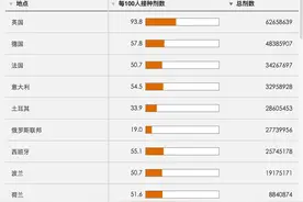 两大邮轮巨头将重启美国航线，部分欧美航班也在恢复图片