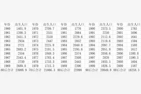 “三孩”大猜想 : 80后将成生育主力，山东有望夺出生数冠军图片