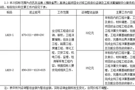 总投资约67亿！卢氏至洛南（豫陕省界）高速公路项目开始招标图片
