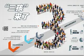 “三孩”来了，对提高生育率、应对老龄化意味着什么图片