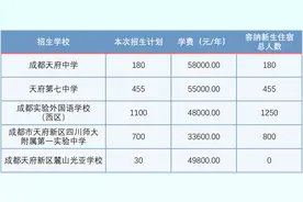 成都家长看过来！天府新区2021年民办区内专项招生可填1个志愿、2个补录意愿图片