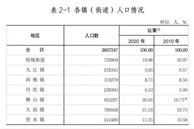佛山市南海区第七次全国人口普查公报图片