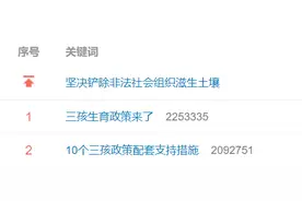 三孩政策及配套支持措施刷屏，最全概念股来了图片