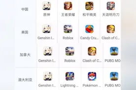 拒绝腾讯字节投资，原神凭什么如此硬气？图片