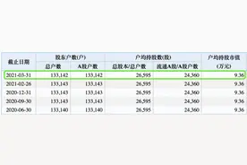康得新今日退市，股价2毛，千亿白马市值仅剩7亿图片