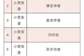今年，杭州上城区要对43个老旧小区进行改造，有你家的小区吗？图片