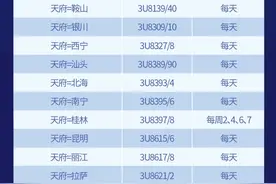 川航天府机场航班开售，快来看，有这些航线图片