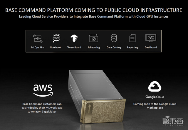 NVIDIA认证系统扩展！推全新软件平台，加速AI项目从原型到生产