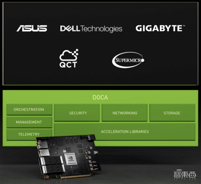 NVIDIA认证系统扩展！推全新软件平台，加速AI项目从原型到生产