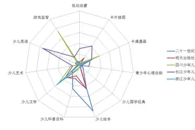 这些出版单位是如何赢得少儿市场的？图片