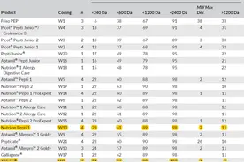 不是所有的深度水解配方都是一样的图片