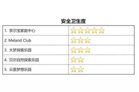 一罐可乐22！深圳五家亲子乐园测评，趣味多但细节“翻车”图片