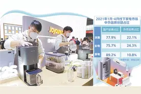 新家电引领美好生活图片
