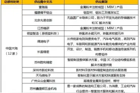 苹果供应链名单曝光，新增12家中国大陆厂商图片