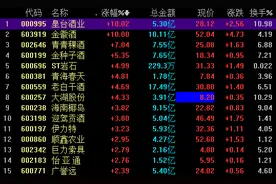 白酒板块持续反弹，原因找到了，机构称6月是配置最佳时间丨牛熊眼图片