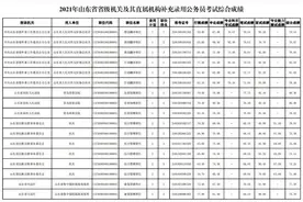 山东省省级机关及其直属机构补充录用公务员考试综合成绩发布图片