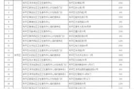 “三针苗”、“二针苗”哪个更好？沈阳疾控专家明确了！还有这份名单，务必收藏图片