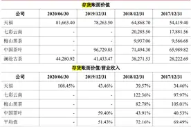 澜沧古茶冲击“A股茶叶第一股”：产能利用率不断下降 存货逐年走高图片